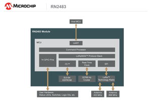 Microchip推出首款符合超長距離低功耗LoRa標準的無線模塊，為物聯網應用注入新動力